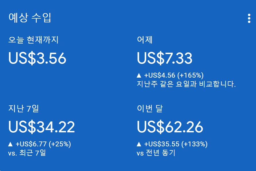2021년 3월 14일 워드프레스 애드센스 수익
